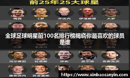 全球足球明星前100名排行榜揭晓你最喜欢的球员是谁